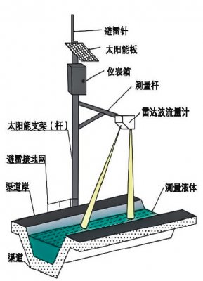 智能化明渠流量測(cè)量系統(tǒng).png